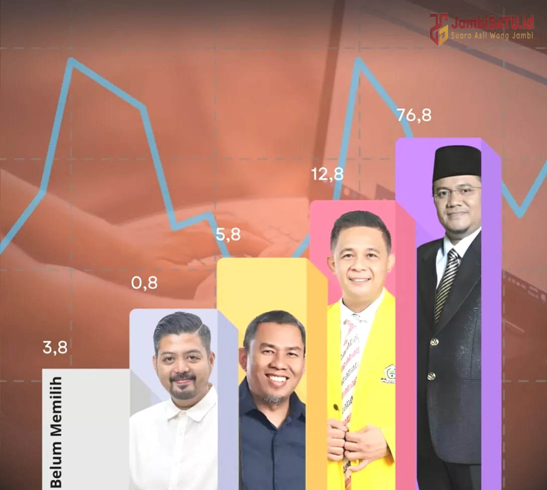 Grafis hasil survei yang dilakukan internal Golkar