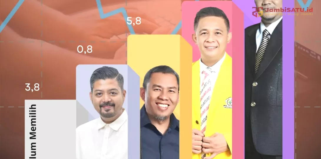 Grafis hasil survei yang dilakukan internal Golkar