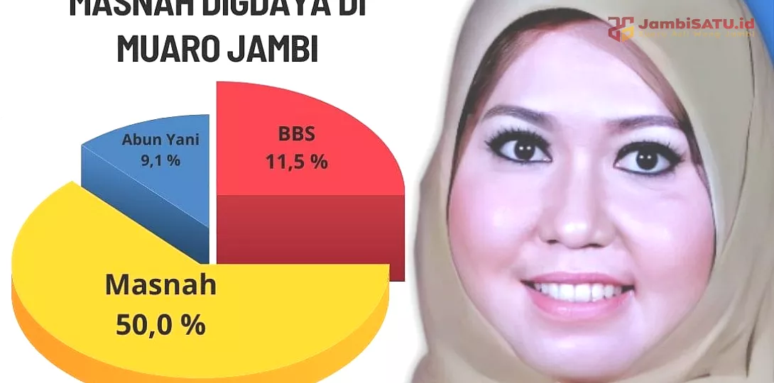 Ilustrasi Jambi Satu